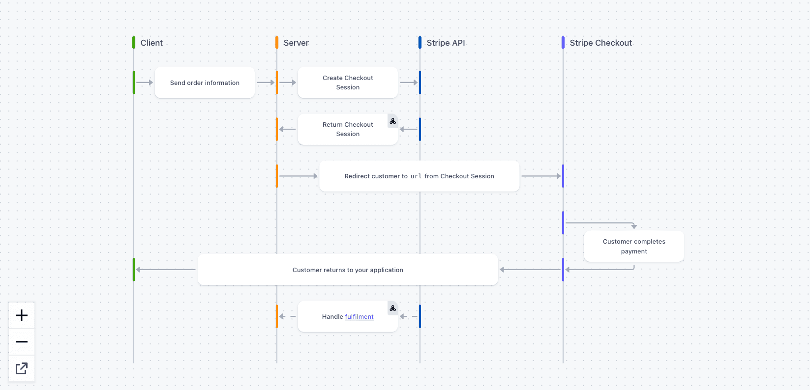 Stripe screenshot